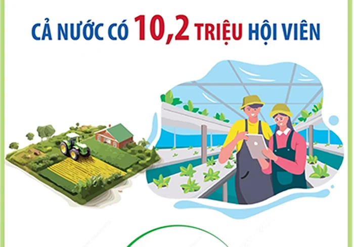 Cả nước có tổng cộng 10,2 triệu hội viên Hội Nông dân Việt Nam